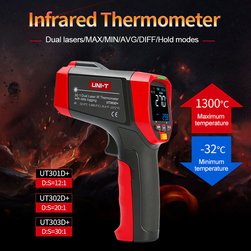 UNI-T digitales Infrarot-Therm – Industrial Laser Thermometer Gun Bewertung und Preis