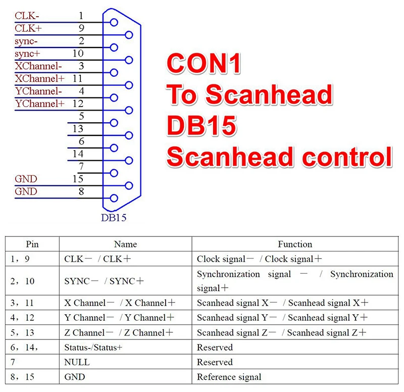 LMCV4 Ezcad Steuerkarte für Fa – Marking Card Ezcad Bewertung und Preis