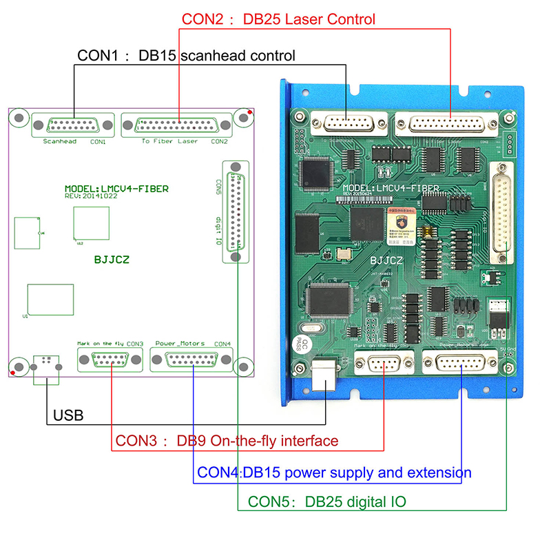 LMCV4 Ezcad Control Card Contr – Marking Card Ezcad Bewertung und Preis